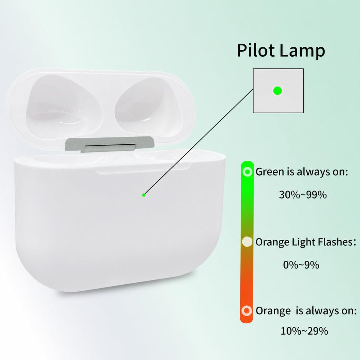 Replacement Charging Case for AirPods 3rd Generation U414