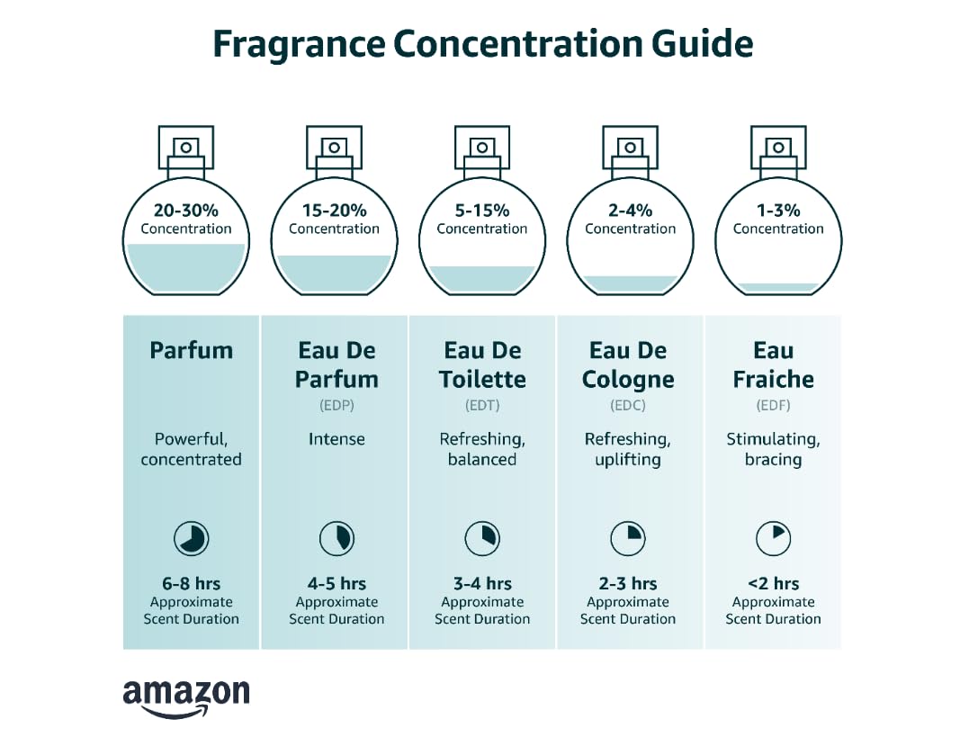 Eau De Parfum Natural Spray 3.4oz / 100ml R495183