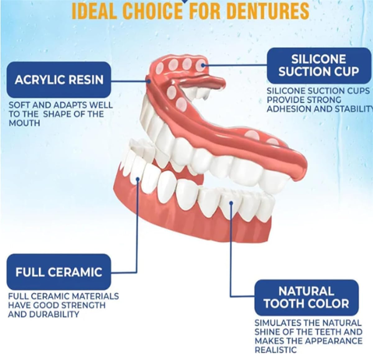 Silicone Denture Reline Kit (2pcs) X652