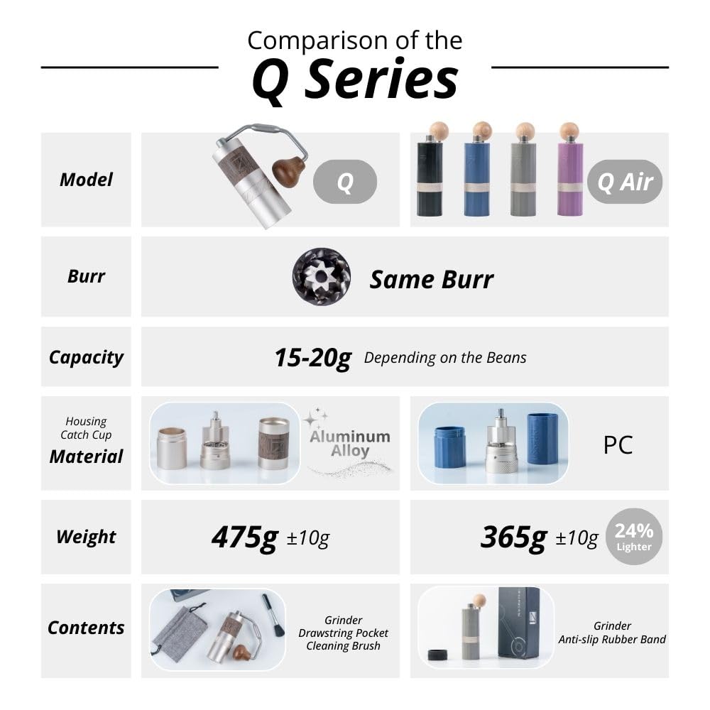Black Manual Coffee Grinder, Stainless Steel Conical Burr Q487