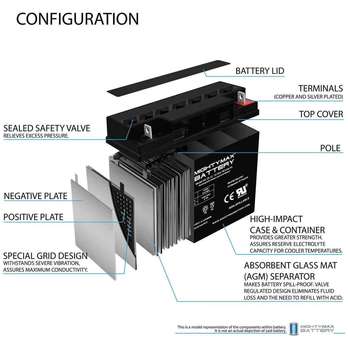 12 Volt 18 AH Rechargeable SLA AGM Battery A935478