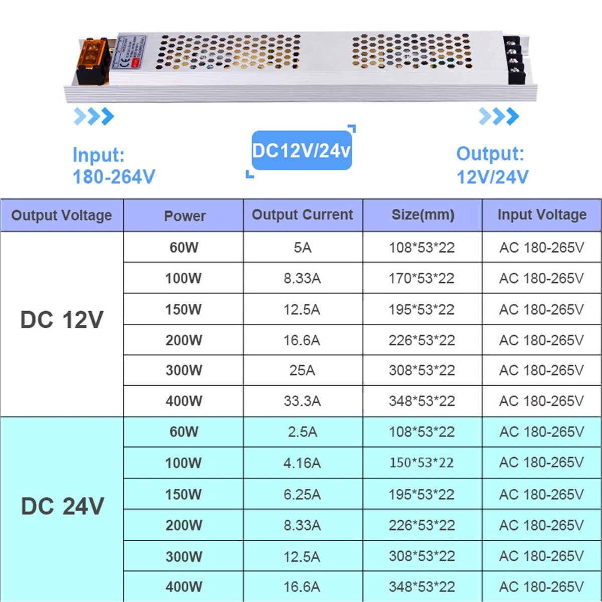 DC 12V 24V 150W LED Power Supply V34259