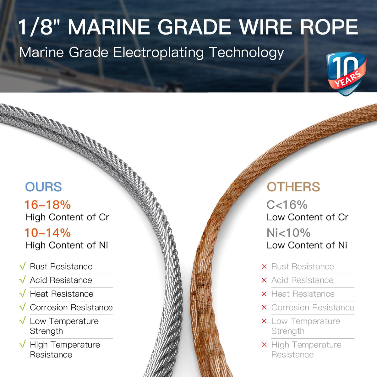 1/8" T316 Stainless Steel Cable V992020
