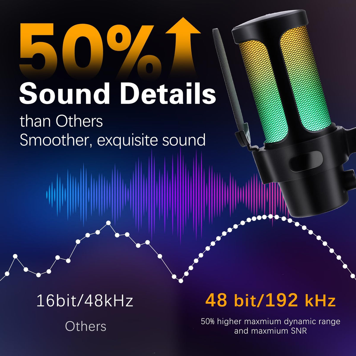 USB Condenser Microphone with Quick Mute, Pop Filter, Shock Mount R12917