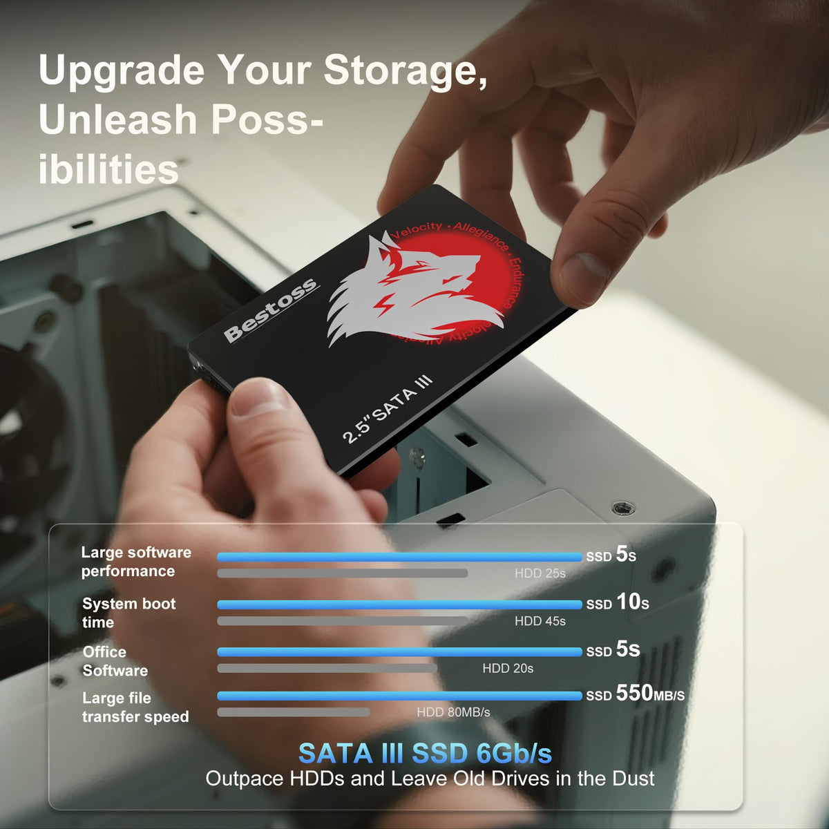 128GB 2.5" SATA III Internal SSD U72055