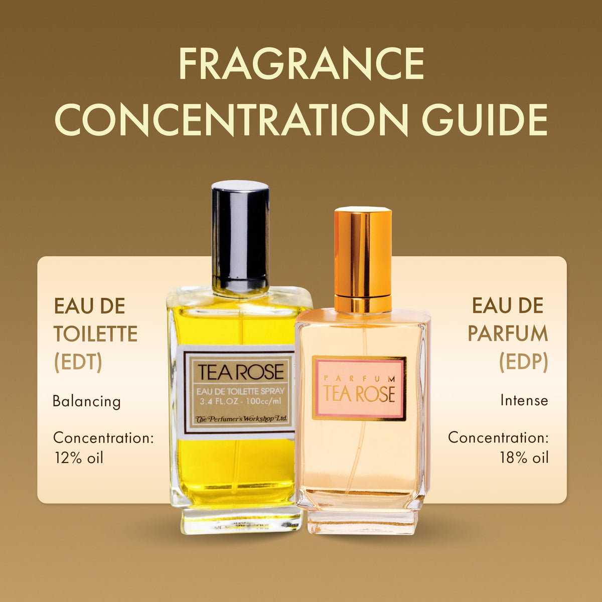 Tea Rose Eau de Toilette Spray 4 fl. oz. Q306