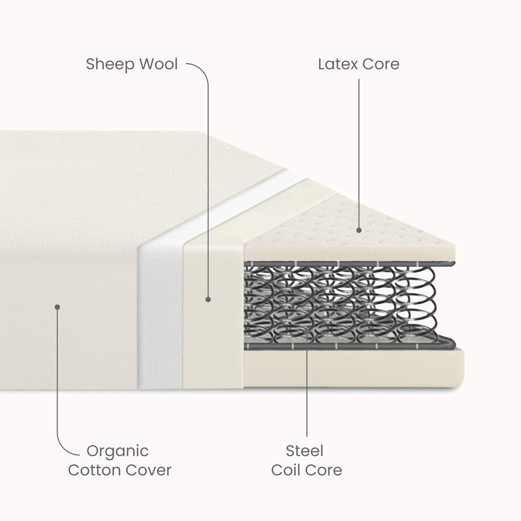 Organic Crib and Toddler Mattress Y653514