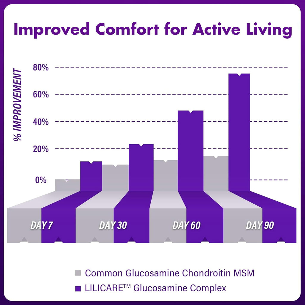 Glucosamine Chondroitin Gummies with MSM, No Sugar, 120 Cts S800