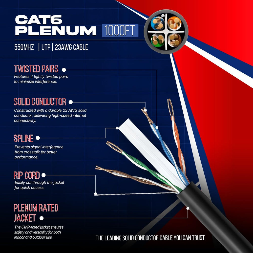 Cat6 Plenum Ethernet Cable 1000FT CMP Rated 23AWG Solid Conductor UTP Blue X69792