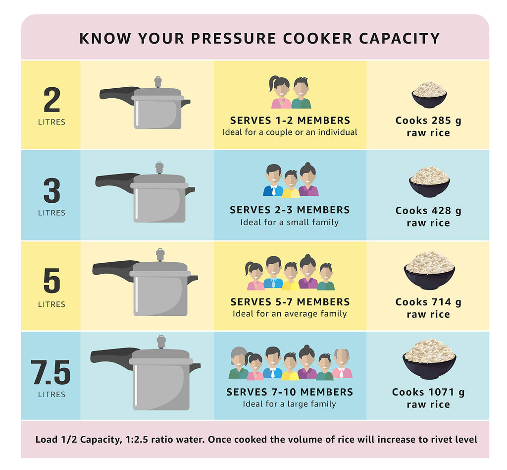 Stainless Steel Pressure Cooker, 2 Liters T811114