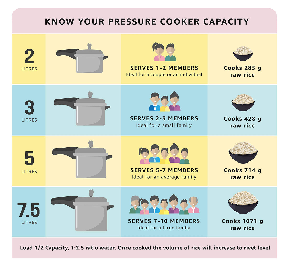 Stainless Steel Pressure Cooker, 2 Liters T811114