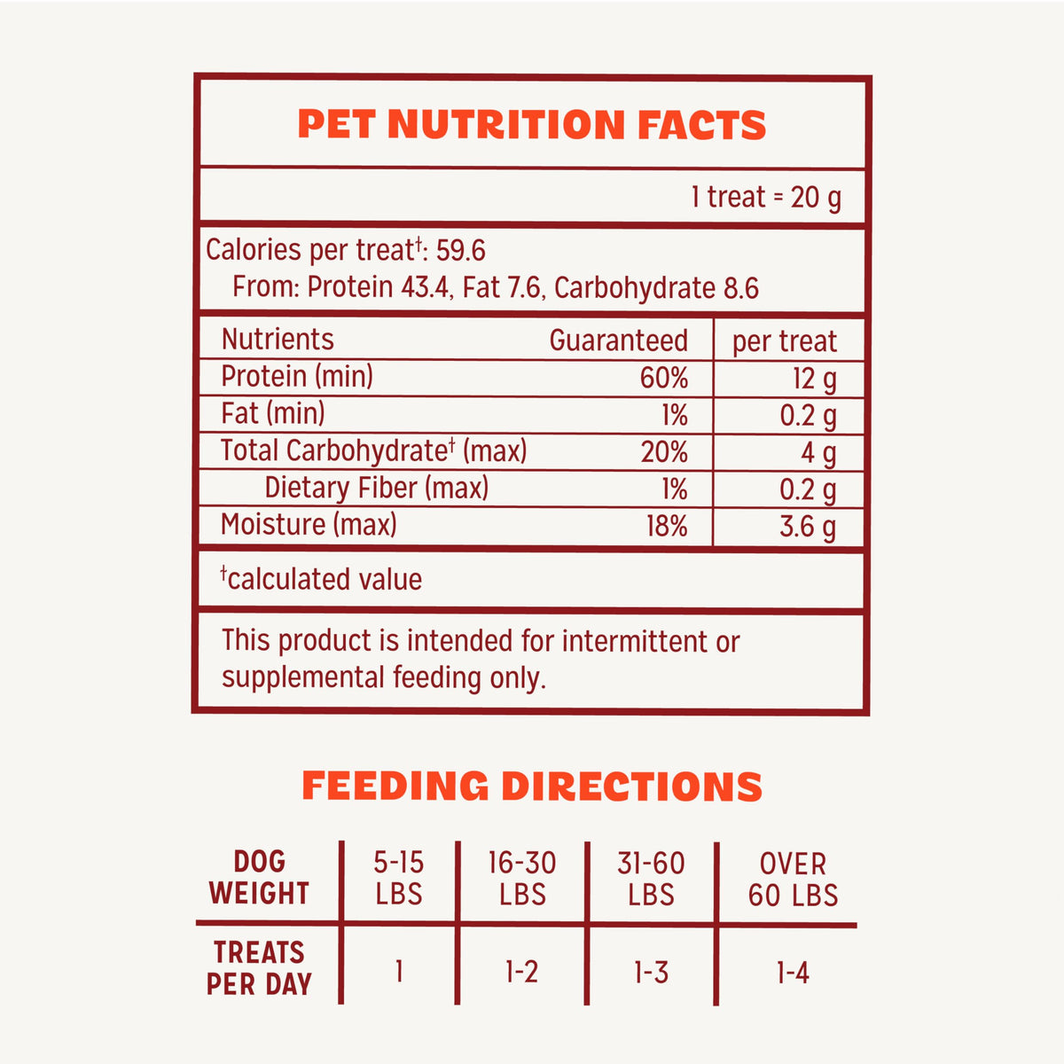 Chicken Jerky Dog Treats, 16 Ounces K130019