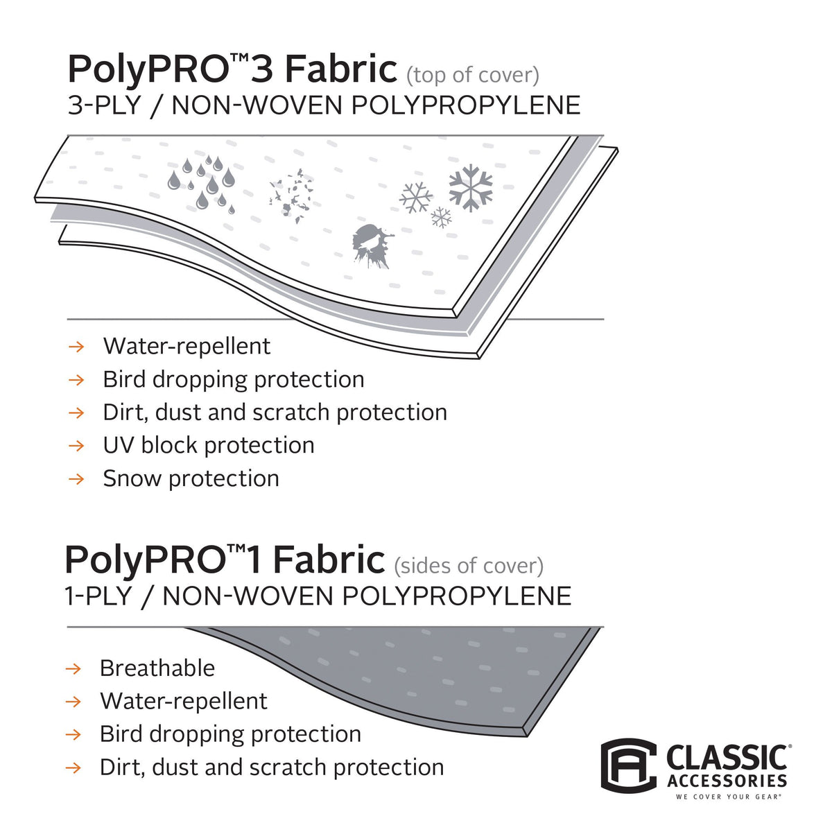PolyPRO 3 Camper Cover, Fits 10' - 12' Campers L322