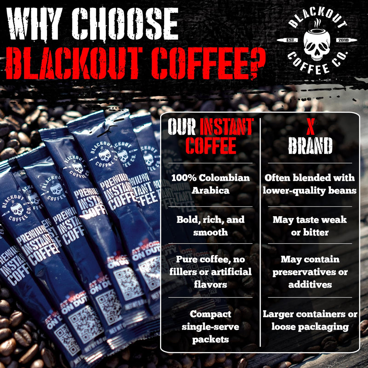 Colombian Arabica Instant Coffee Medium Roast 32 Count D224